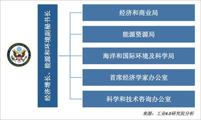 美國(guó)將數(shù)字經(jīng)濟(jì)納入國(guó)家安全戰(zhàn)略 動(dòng)因、影響與啟示