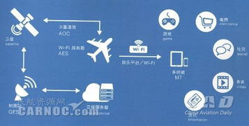 中型航空公司航空互聯(lián)網(wǎng)項(xiàng)目 互聯(lián)網(wǎng)銷(xiāo)售的策略選擇與實(shí)施路徑