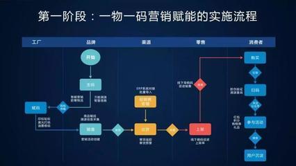 未來(lái)已來(lái)，將至已至 互聯(lián)網(wǎng)銷(xiāo)售的新時(shí)代