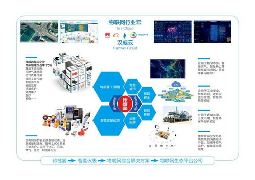 漢威科技財報利好提振市場，物聯網產業產能釋放迎發展新機