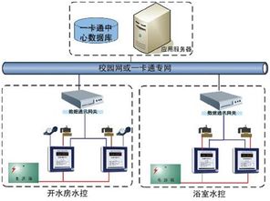 門禁、考勤、巡更、消費(fèi)機(jī)、讀寫器 一卡通產(chǎn)品供求中心概覽