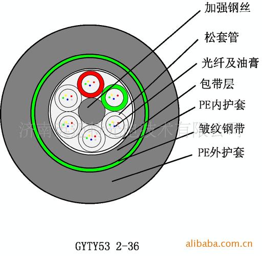 通訊器材供應 批量采購的價格優勢與合作價值